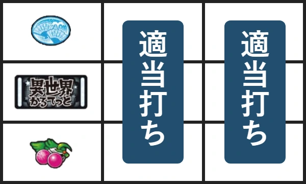 中・右リールはフリー打ち