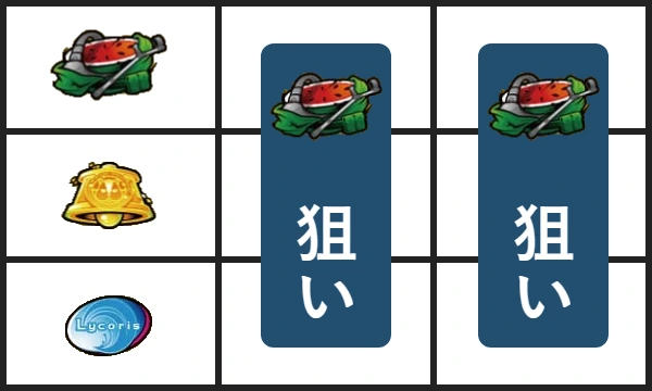 中・右リールにスイカを狙います