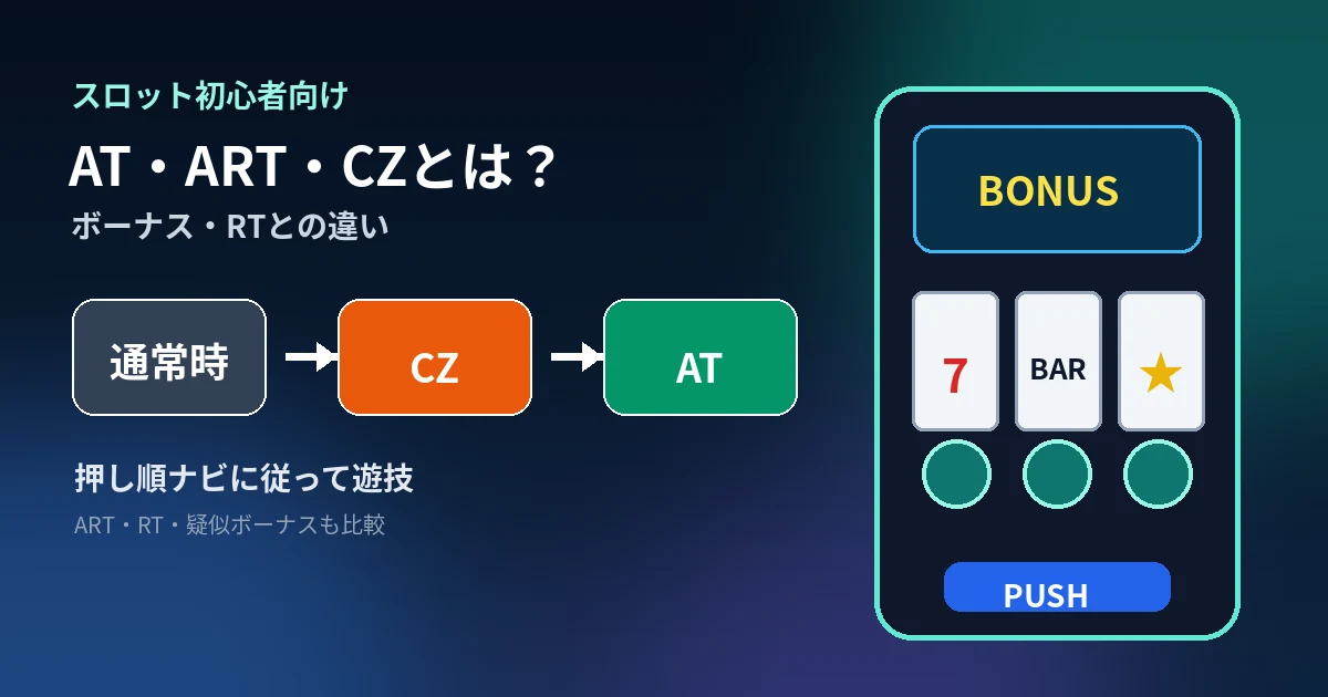 スロットのAT・ART・CZとは？ボーナス・RTとの違いを初心者向けに解説