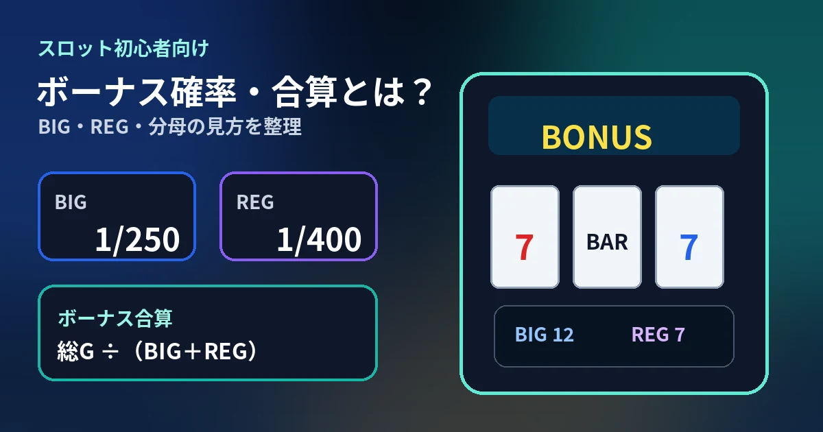 スロットのボーナス確率・合算とは？BIG・REGの見方を初心者向けに解説