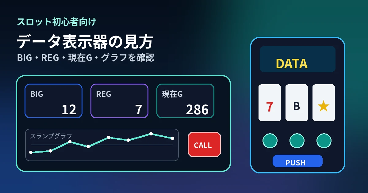 スロットのデータ表示器の見方とは？BIG・REG・現在ゲーム数を解説