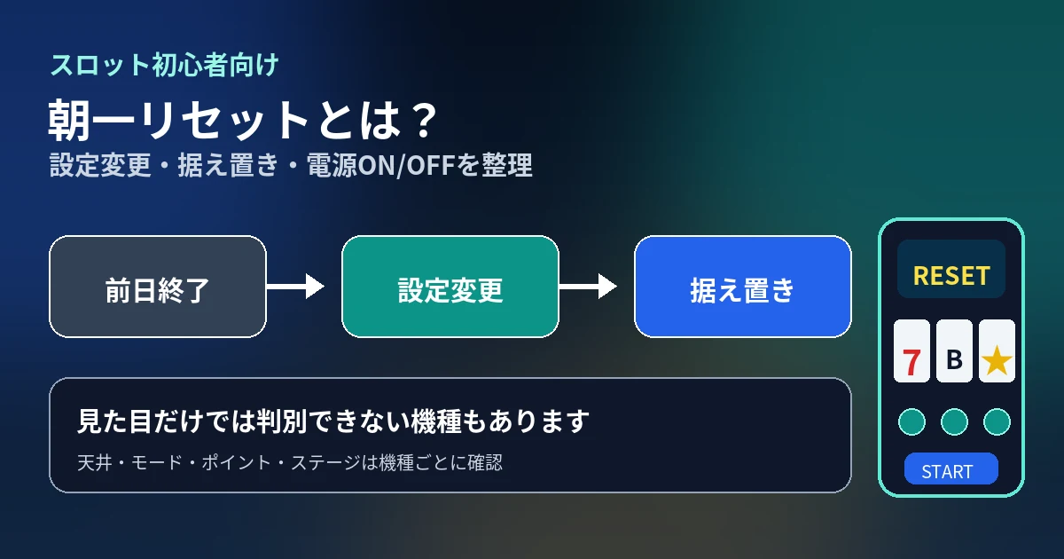 スロットのリセットとは？朝一・設定変更・据え置きの違いを解説