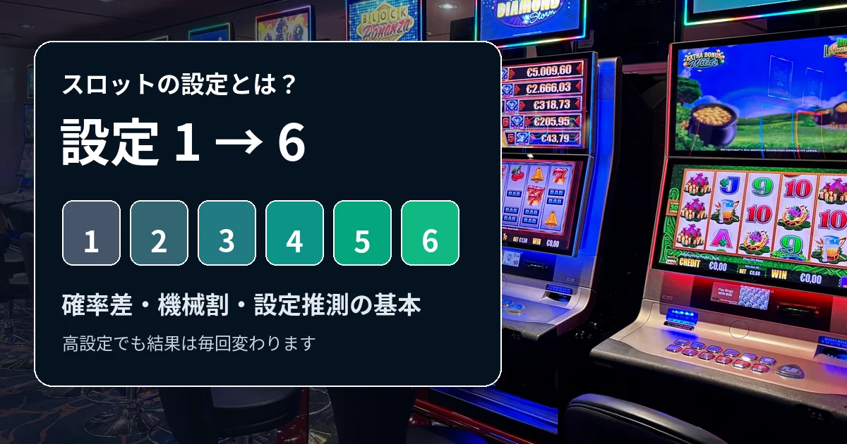 スロットの設定とは？設定1〜6・設定差・機械割を初心者向けに解説