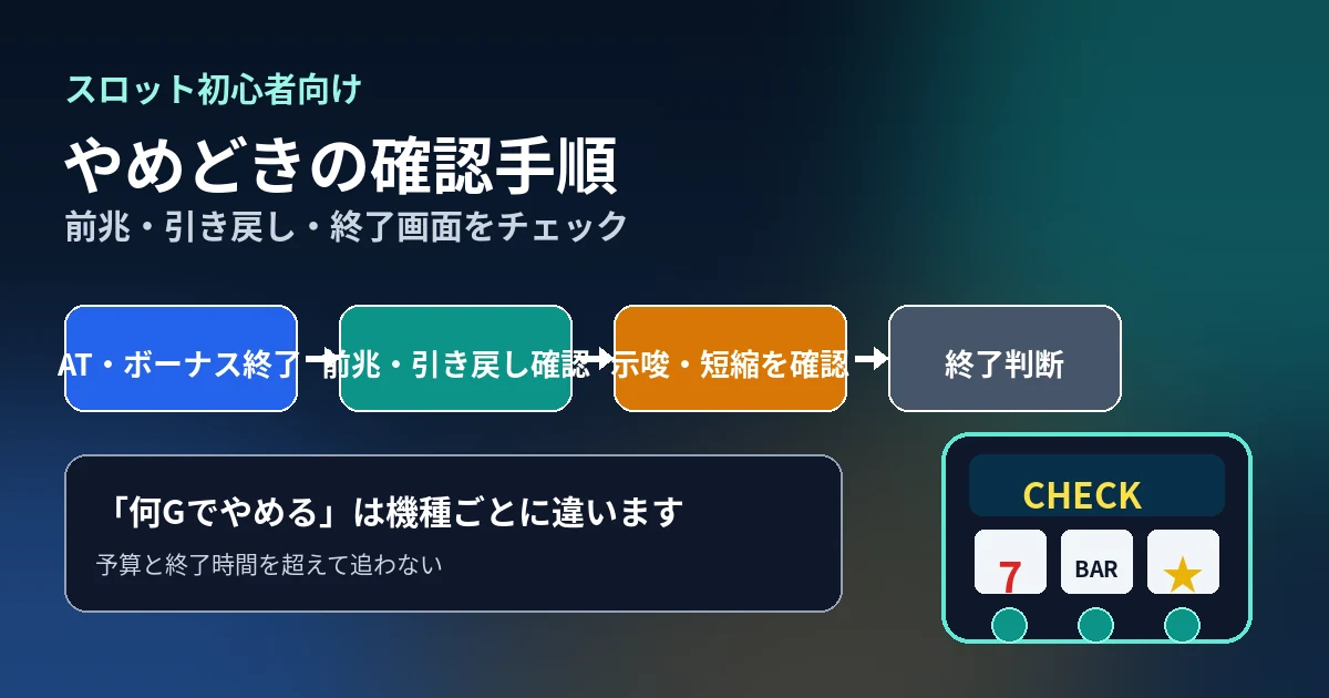 スロットのやめどきとは？前兆・AT終了後・ボーナス後の確認方法